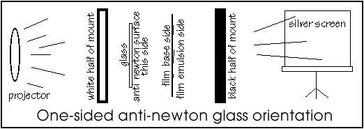 Glass orientation