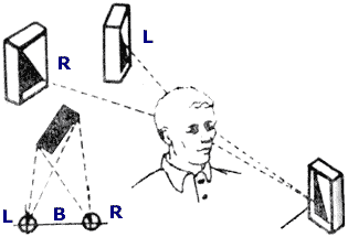 3D-Vision