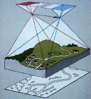 Aerial Stereo Photography