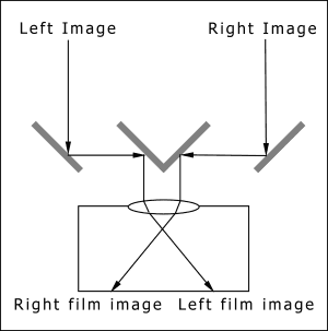 Beamsplitter