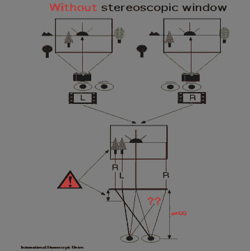 Without Stereoscopic Window