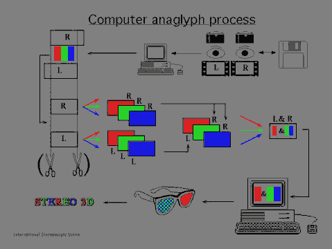 Computer Anaglyph Process