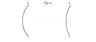 Fig. 12