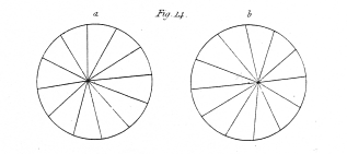 Fig. 14