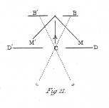 Fig. 21