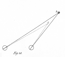 Fig. 24